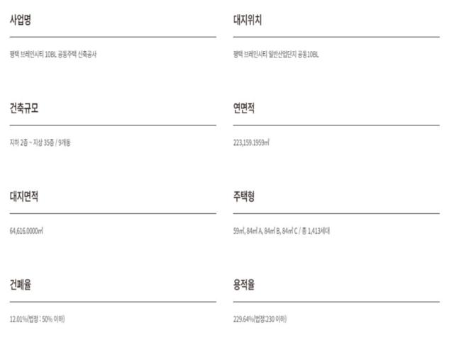 브레인시티 앤네이처 미래도 모델하우스 사업개요