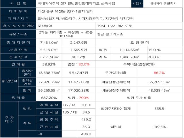 대전 엘크루 베네치아 사업개요